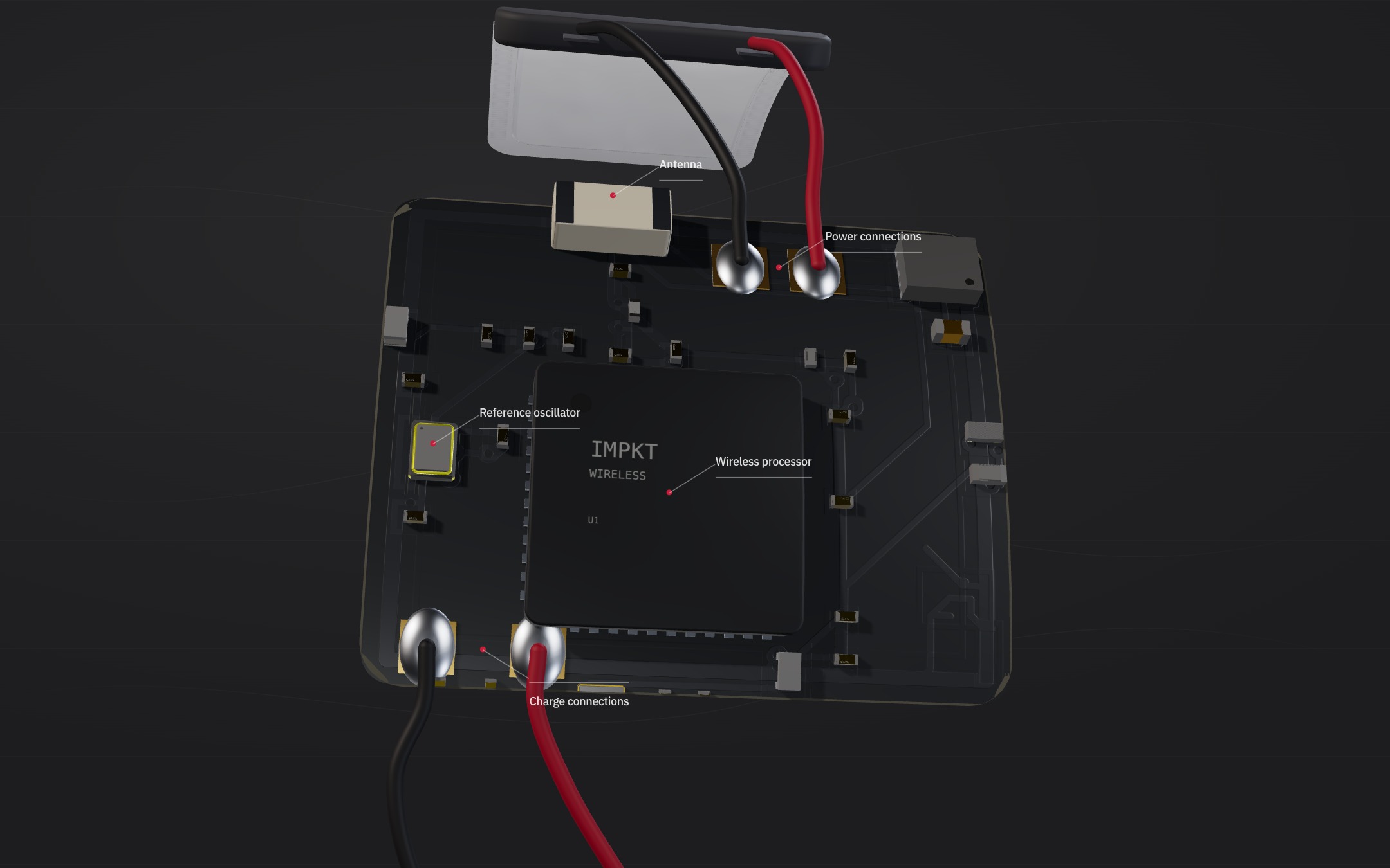 The Impkt Band circuit board, 17 by 15 millimetres, shown from
                above at a slight angle with its wireless processor, antenna,
                reference oscillator, battery pads and charge pads labelled.
                The battery cell sits above it and the magnetic charge
                connector below, both wired to the board.